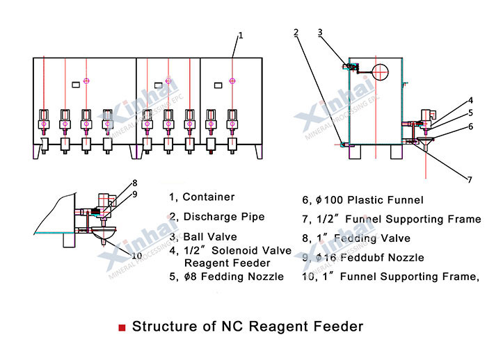NC Reagent Feeder-principle