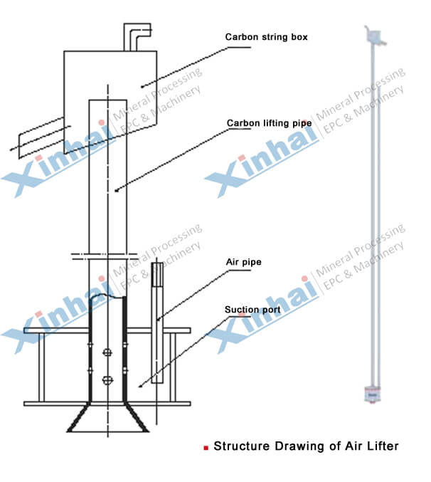 Air Lifter-principle