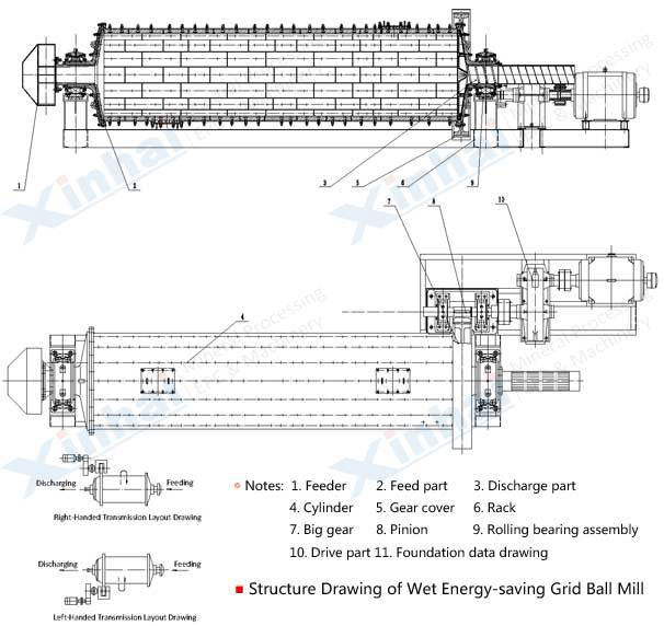 Energy Saving Ball Mill-principle