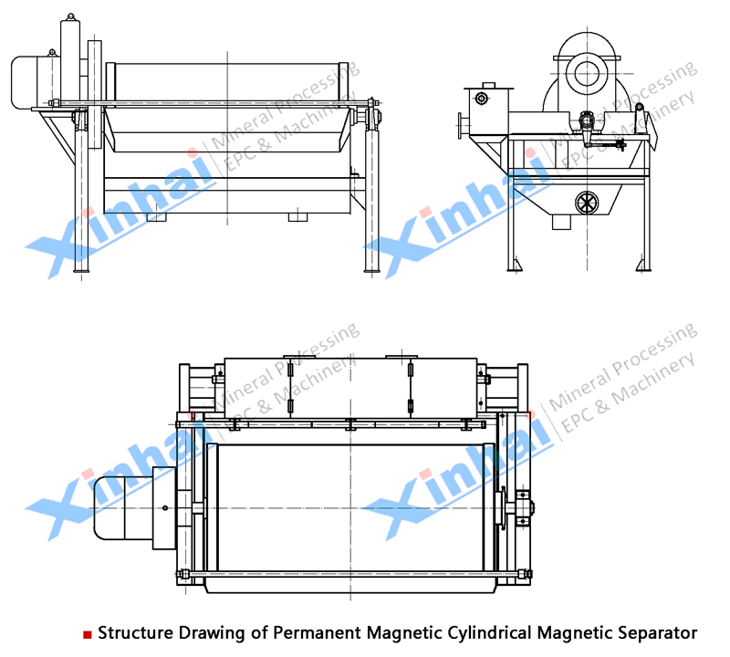 Magnetic Separator-principle