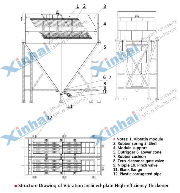 Tilted Plate Thickener-principle